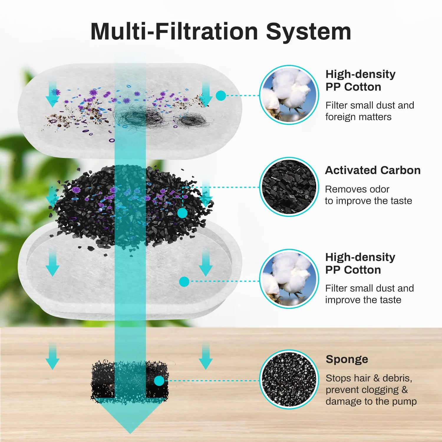 Automatic Pet Water Fountain